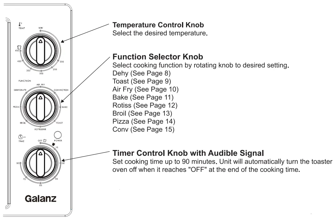 Galanz Toaster Oven GRSK2A15BEMA18 - FIGURE 5
