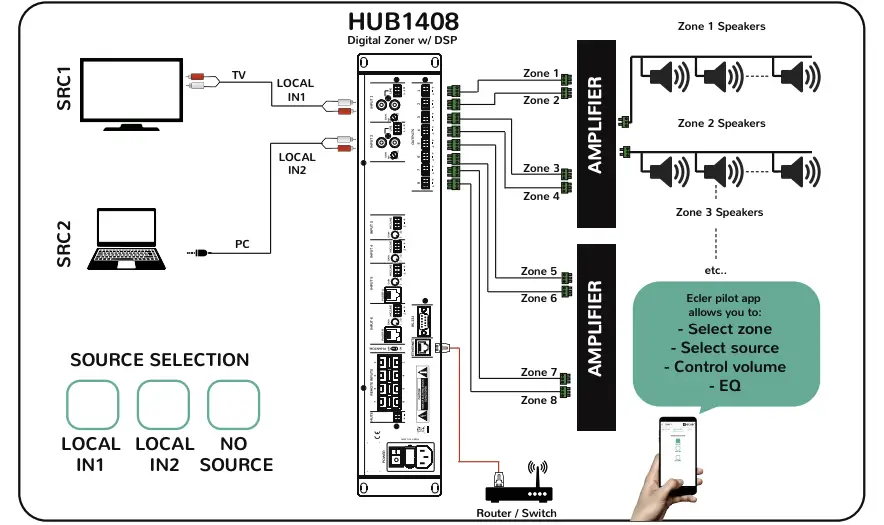8 ZONES MONO 2 SOURCES