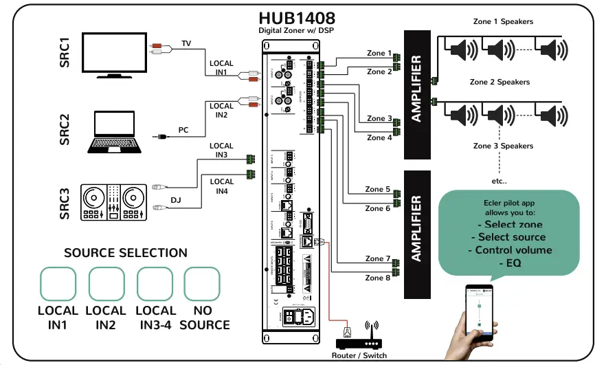 8 ZONES MONO 3 SOURCES