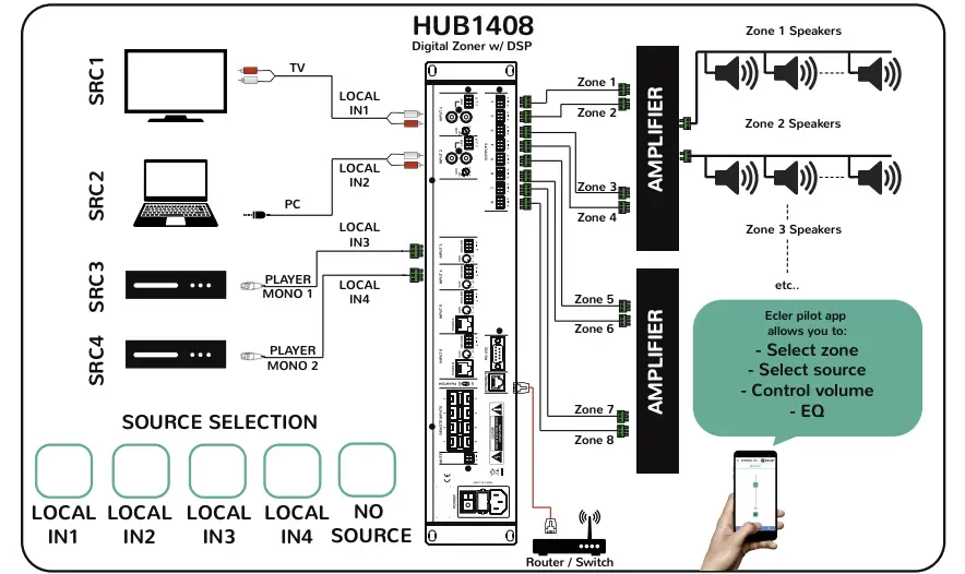 8 ZONES MONO 4 SOURCES