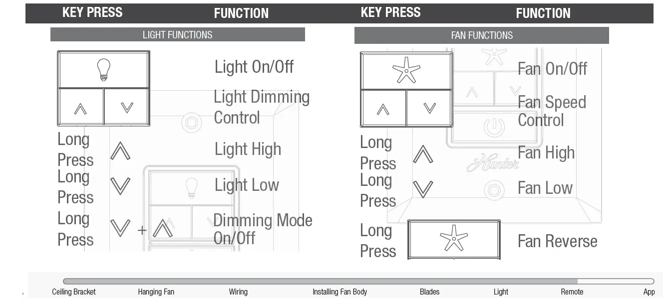 Preparing the Wall Control-2