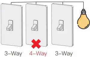 4-Way Switch