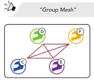 SENA 50R Motorcycle Bluetooth Communication System with Mesh Intercom- Existing Group Mesh3