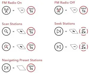 SENA 50R Motorcycle Bluetooth Communication System with Mesh Intercom- FM Radio