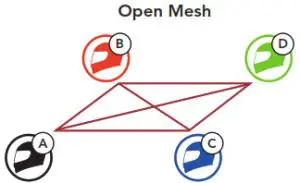 SENA 50R Motorcycle Bluetooth Communication System with Mesh Intercom- Group Mesh
