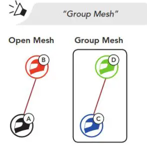 SENA 50R Motorcycle Bluetooth Communication System with Mesh Intercom- Open Mesh