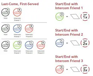 SENA 50R Motorcycle Bluetooth Communication System with Mesh Intercom- Two-Way Intercom