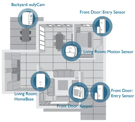 eufy T8990 Security Alarm Kit - eufy Security Ecosystem