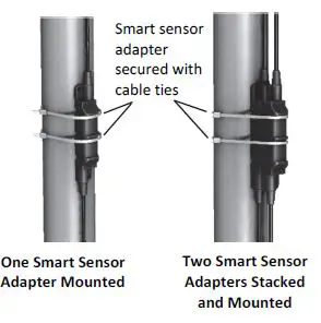 HOBO S-THC-M00x Temperature RH Smart Sensor fig2
