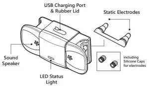 diagramdogcareglobal DOG Training Collar