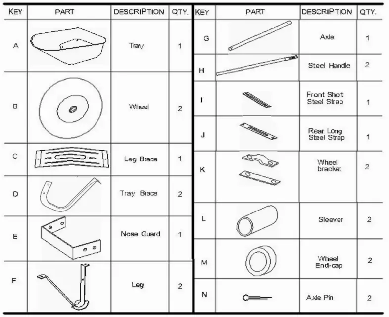 Ground Work Pro Series 8 Cubic Feet Wheelbarrow - PART LIST
