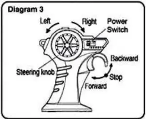 Assembly Instructions
