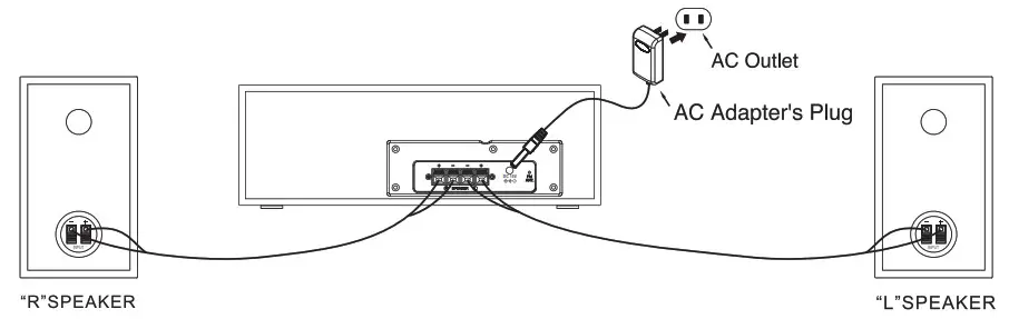 MAGNAVOX MM451 Bluetooth 50 Watt CD Shelf System - CONNECTION AND POWER SOURCE