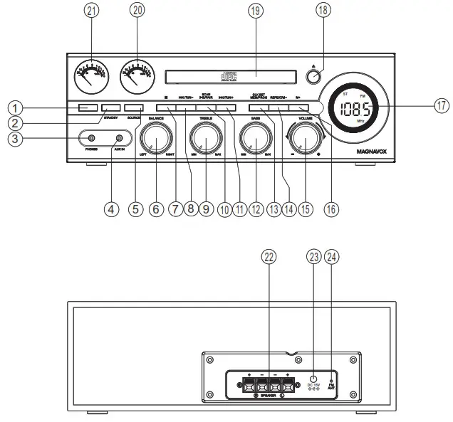 MAGNAVOX MM451 Bluetooth 50 Watt CD Shelf System - LOCATION OF CONTROLS