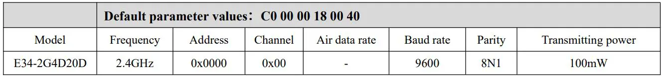 EBYTE E34-2G4D20D nRF24L01+ 2.4GHz TTL Full Duplex Wireless Module User Manual - Default parameter
