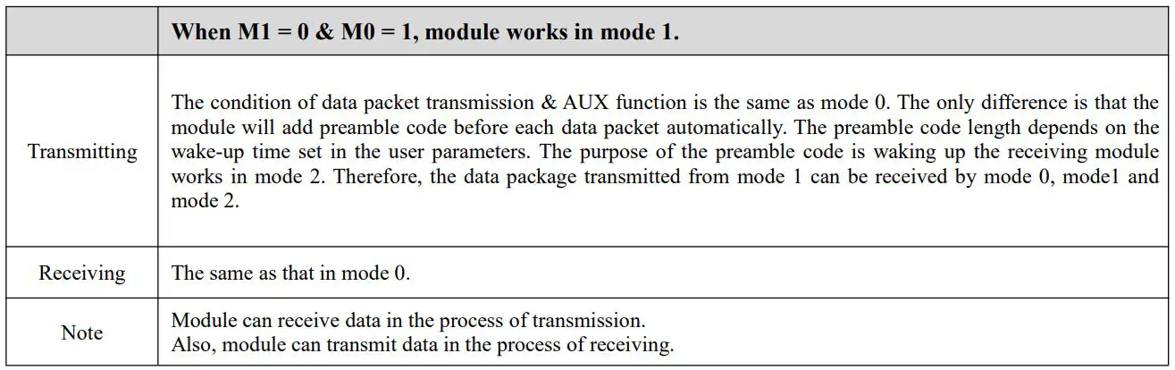 EBYTE E34-2G4D20D nRF24L01+ 2.4GHz TTL Full Duplex Wireless Module User Manual - Full-Duplex