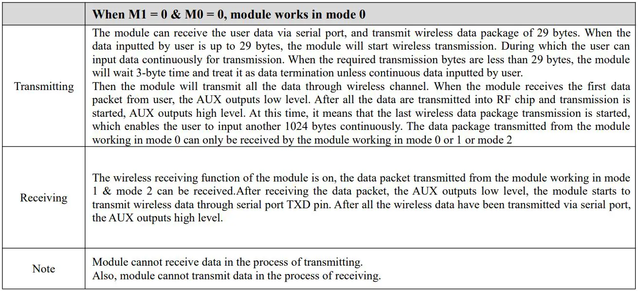 EBYTE E34-2G4D20D nRF24L01+ 2.4GHz TTL Full Duplex Wireless Module User Manual - Half-Duplex
