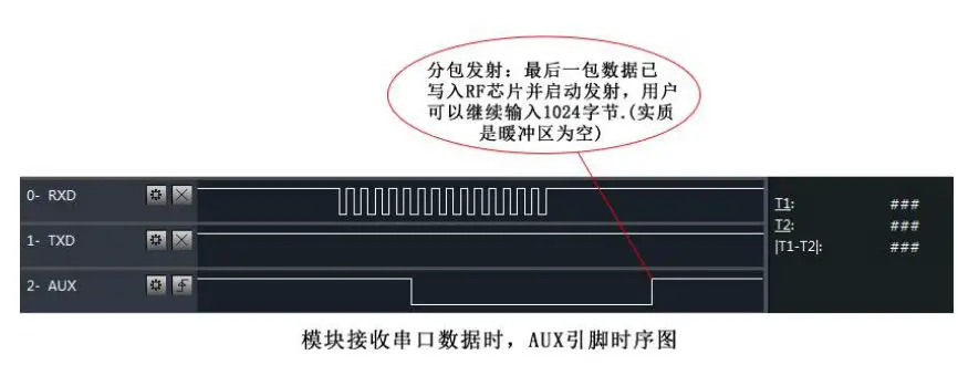 EBYTE E34-2G4D20D nRF24L01+ 2.4GHz TTL Full Duplex Wireless Module User Manual - Indication of wireless transmitting
