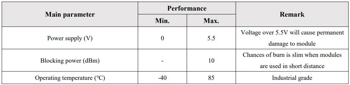 EBYTE E34-2G4D20D nRF24L01+ 2.4GHz TTL Full Duplex Wireless Module User Manual - Limit Parameter