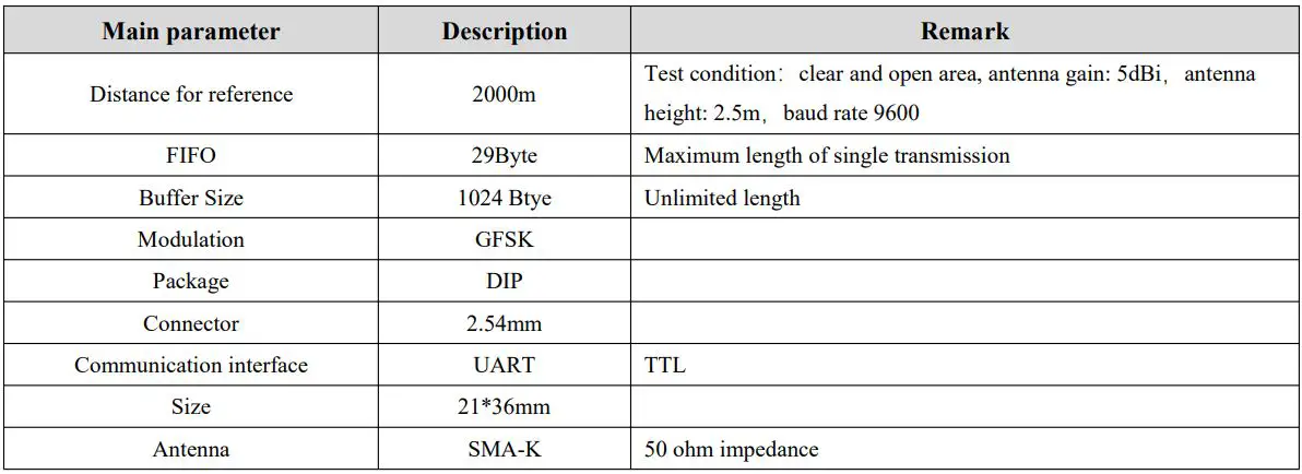 EBYTE E34-2G4D20D nRF24L01+ 2.4GHz TTL Full Duplex Wireless Module User Manual - Operating parameter