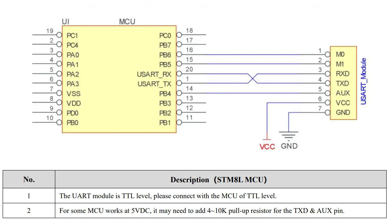 EBYTE E34-2G4D20D nRF24L01+ 2.4GHz TTL Full Duplex Wireless Module User Manual - Recommended wiring diagram