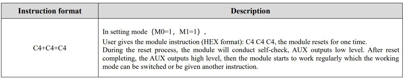 EBYTE E34-2G4D20D nRF24L01+ 2.4GHz TTL Full Duplex Wireless Module User Manual - Reset instruction