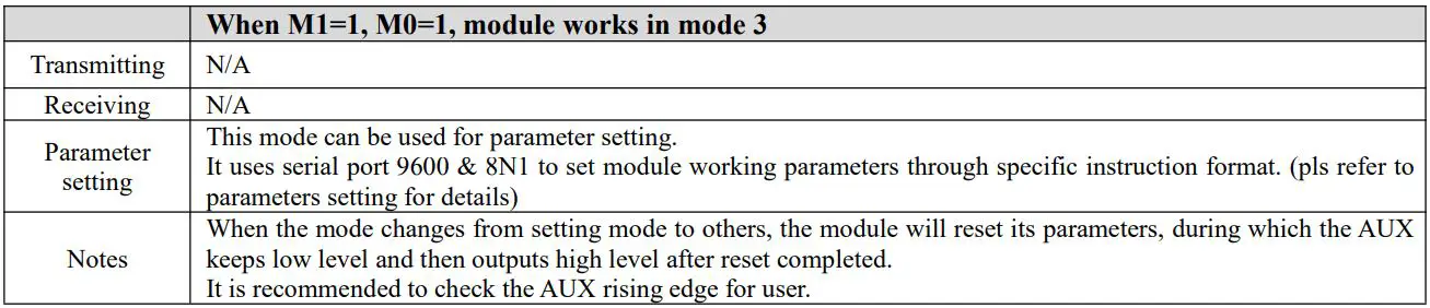 EBYTE E34-2G4D20D nRF24L01+ 2.4GHz TTL Full Duplex Wireless Module User Manual - Setting Mode
