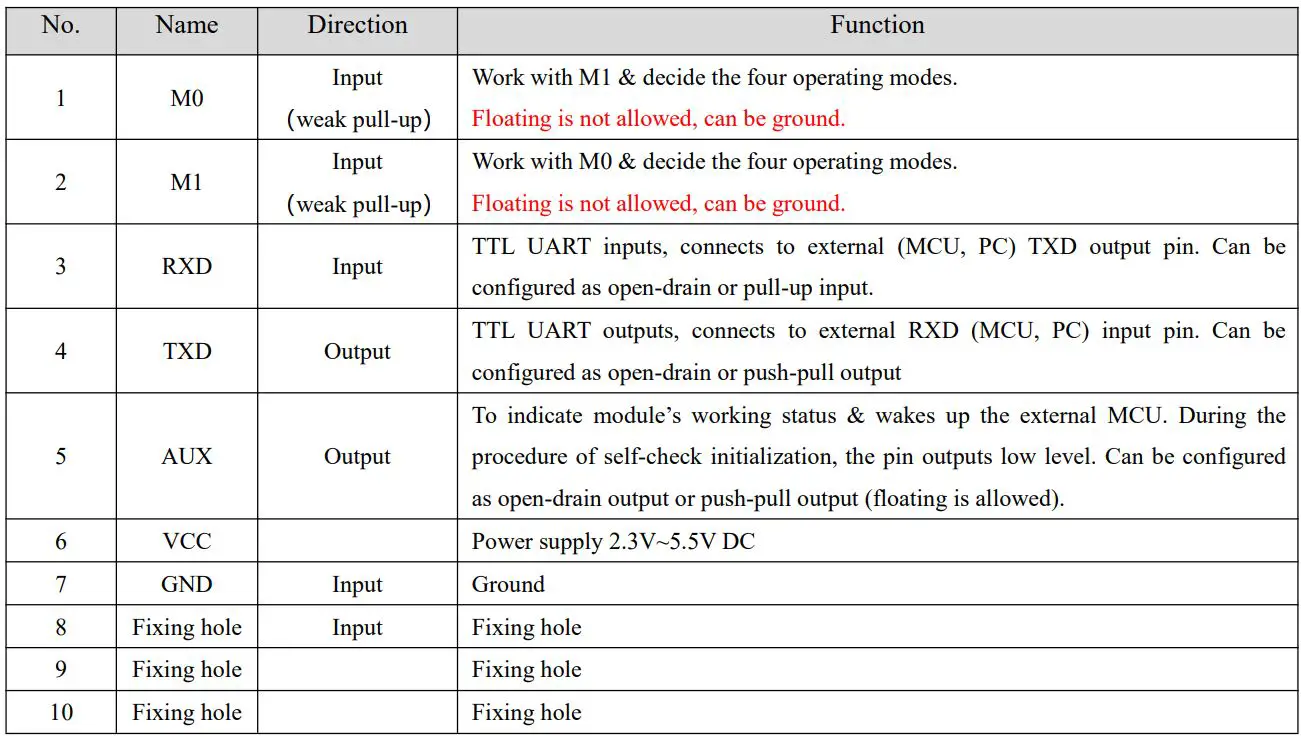 EBYTE E34-2G4D20D nRF24L01+ 2.4GHz TTL Full Duplex Wireless Module User Manual - Size and Pin definition