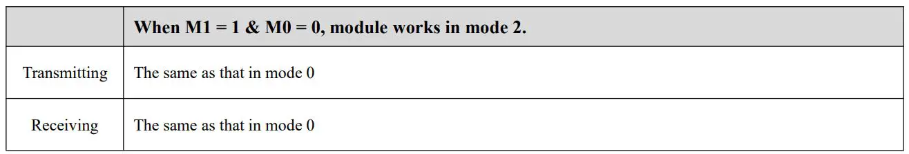 EBYTE E34-2G4D20D nRF24L01+ 2.4GHz TTL Full Duplex Wireless Module User Manual - reservation Mode