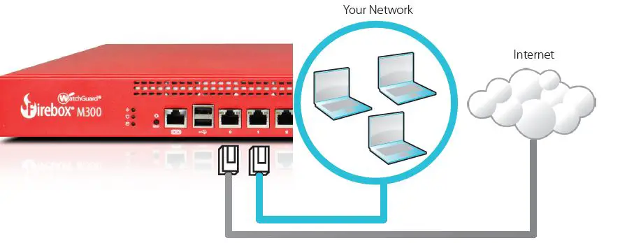 WatchGuard ML3AE8 Firebox M200 Network Security-1