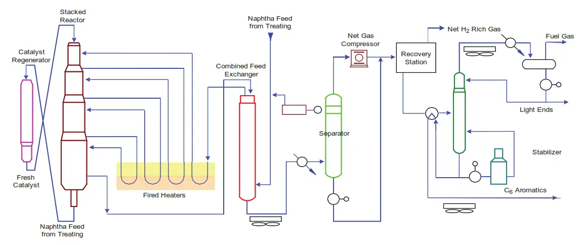 AMETEK WDG-V UOP Combustion Analyzer - CCR Platforming Process