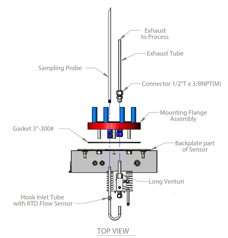 AMETEK WDG-V UOP Combustion Analyzer - Figure 2-1.1. WDG-V UOP Probe and optional Exhaust Tube installation