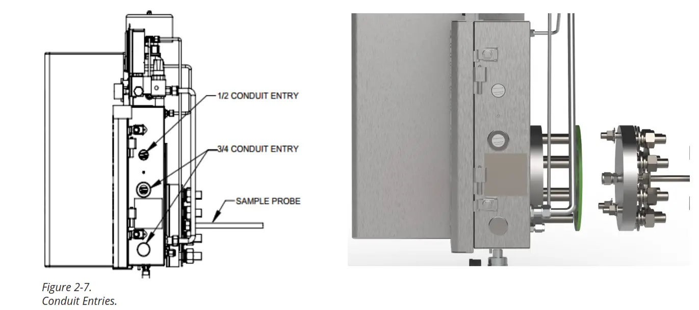 AMETEK WDG-V UOP Combustion Analyzer - Figure 2-7. Conduit Entries