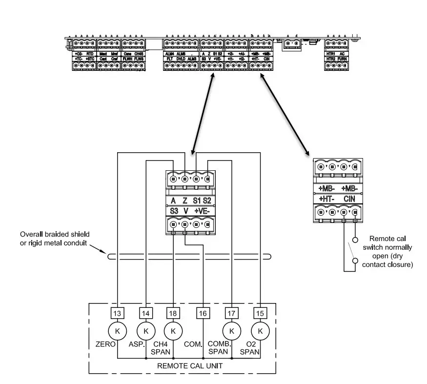 Figure 2-10. RCU Connections