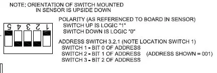 Figure 2-11. Close-up of Dip Switch Sensor board