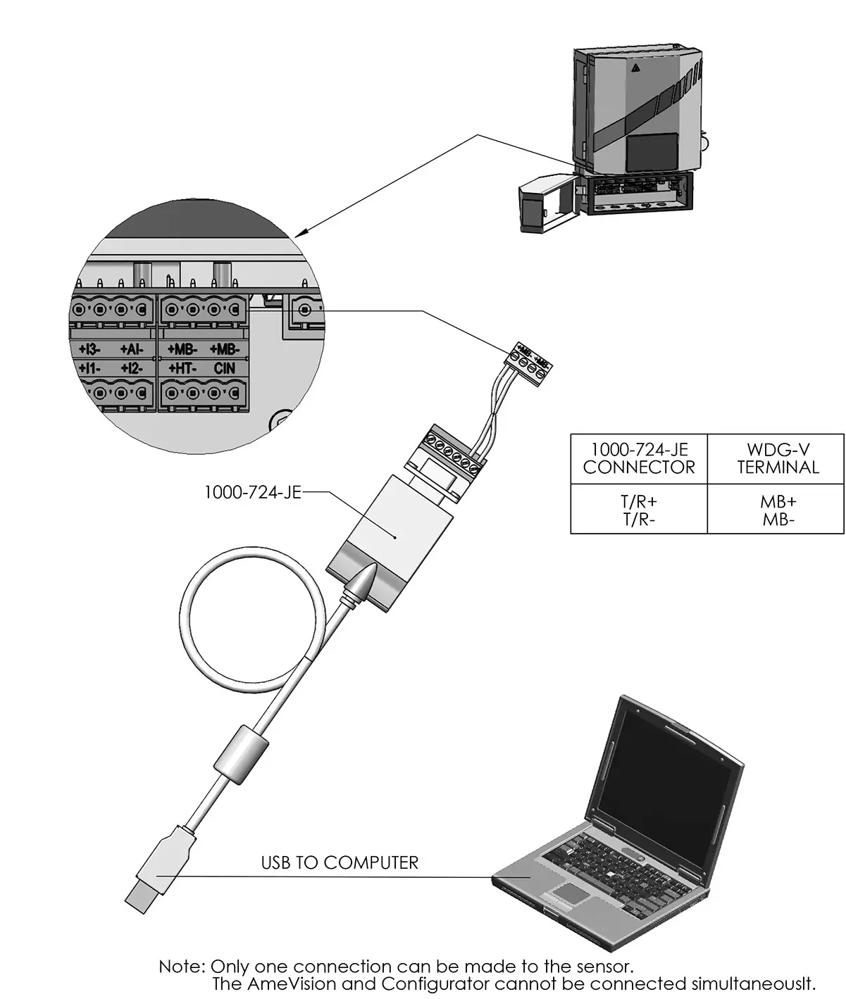 Figure 2-12. Connecting analyzer using USB converter and PC Software