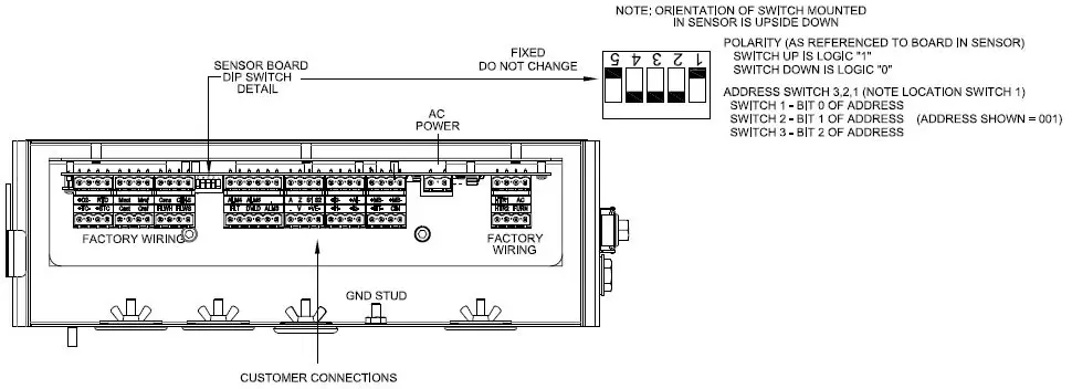 Figure 2-14. Dip switch settings on User Interface PCB