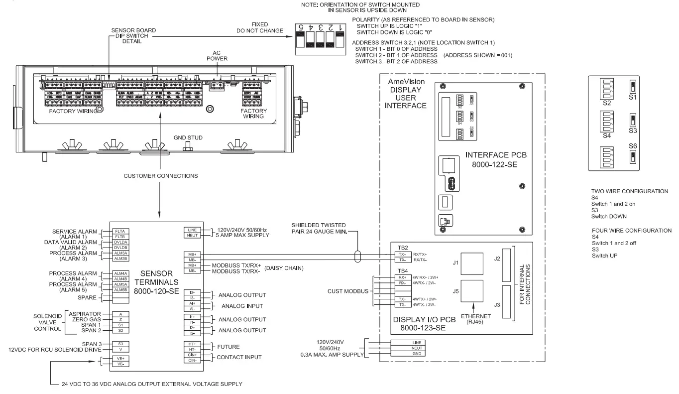 Figure 2-17. Customer I-O Connections