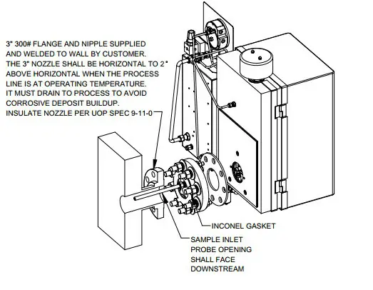 Figure 2-3. Analyzer Mounting 1