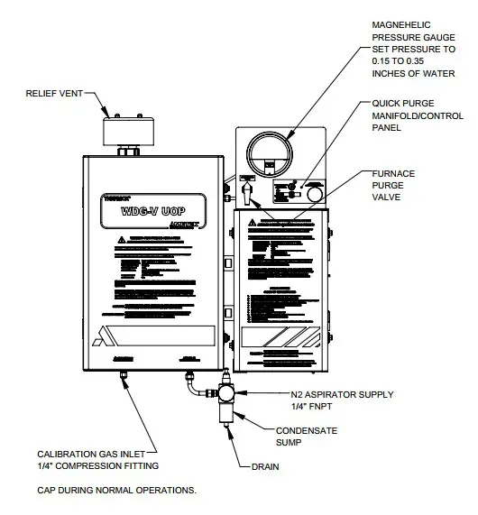 Figure 2-4.1. UOP Rapid Exchange Purge System