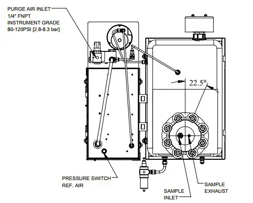 Figure 2-4.2. UOP Rapid Exchange Purge System Rear