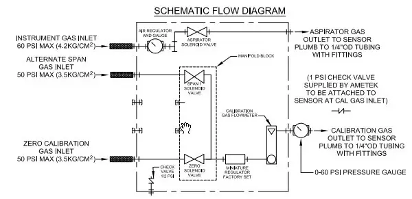 Figure 2-5.2. RCU Schematic Flow Diagram