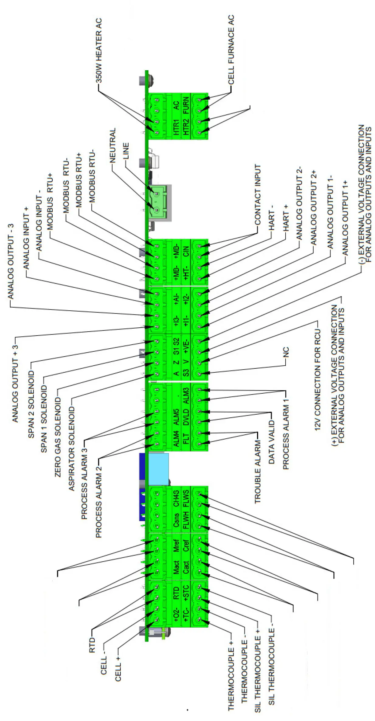 Figure 2-8. Terminal Block Detail 2