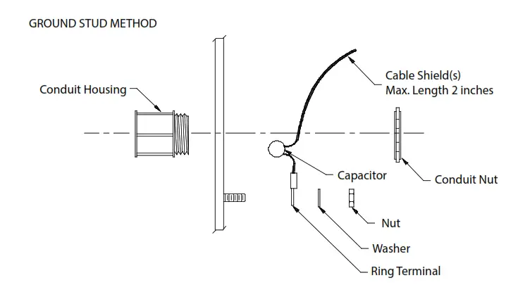 Figure 2-9. Direct shield grounding methods 2