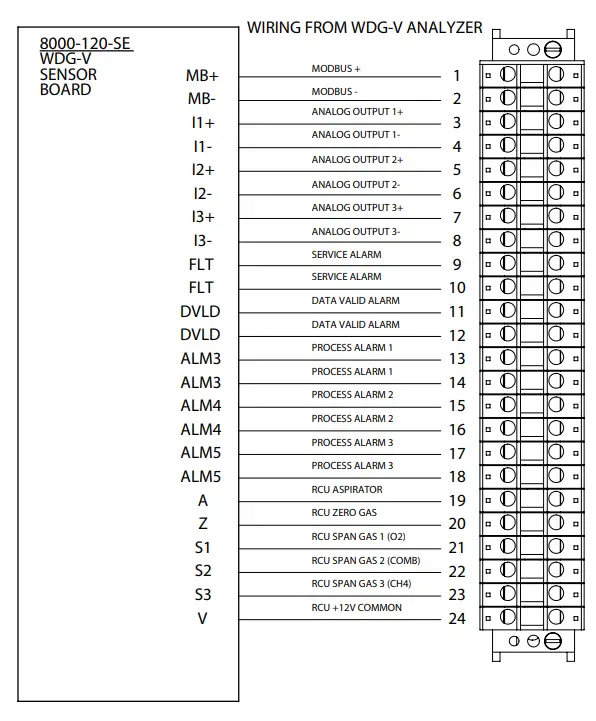 WIRING FROM WDG-V ANALYZER
