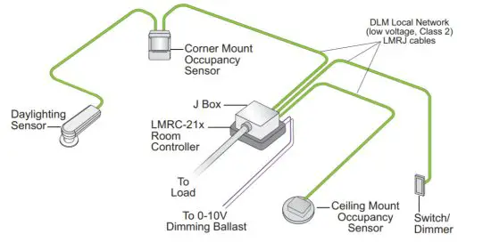 legrand LMRC 211 Wattstopper DLM Single Relay w 0 10V Dimming Room Controller - figure 2