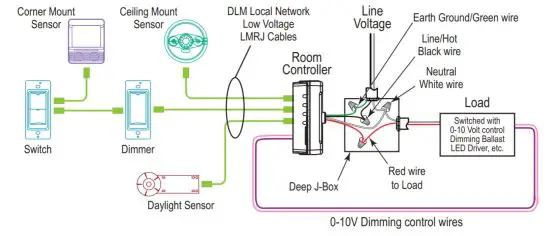 legrand LMRC 211 Wattstopper DLM Single Relay w 0 10V Dimming Room Controller - figure 3