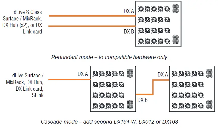 ALLEN HEATH DX164-W Wall FIG 1