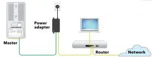 FIG 7 Connect the AirBridge master to the network