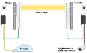 FIG 8 Install the AirBridge satellite